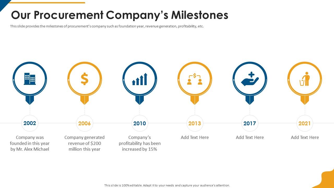 Procurement company profile our procurement companys milestones Slide01