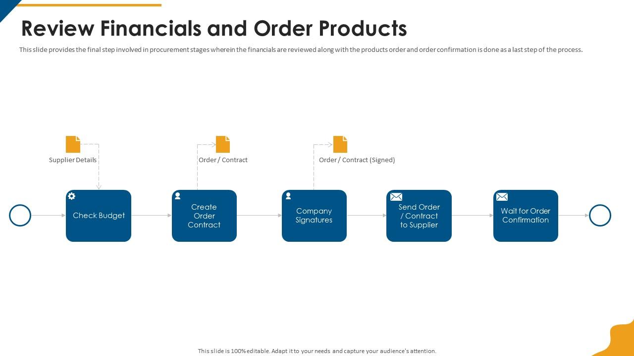 Procurement company profile review financials and order products Slide01