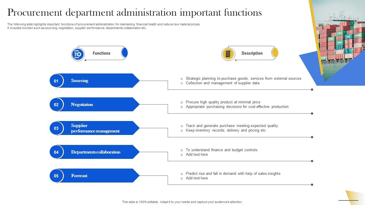 Procurement department administration important functions ppt presentation