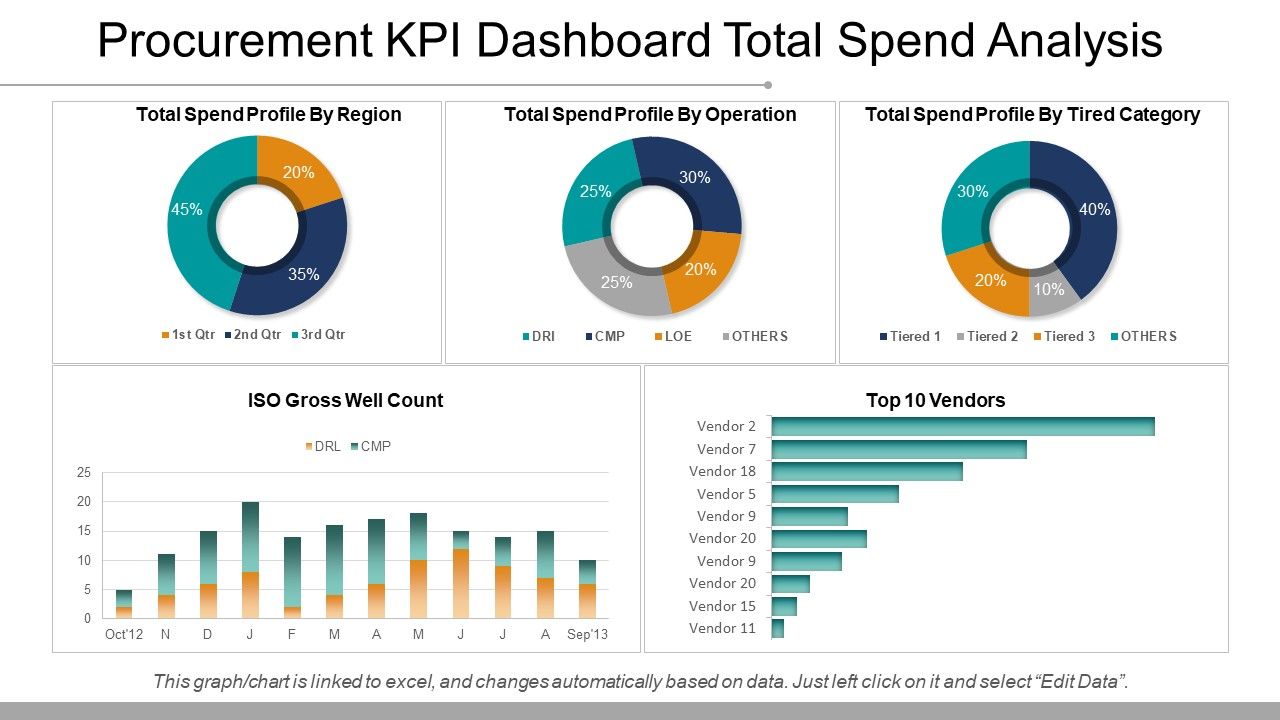 Procurement Kpi Dashboard Total Spend Analysis Ppt Samples Slide01