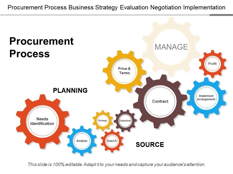 Procurement process business strategy evaluation negotiation implementation Slide01