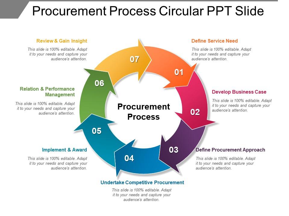 Procurement process circular ppt slide Slide01