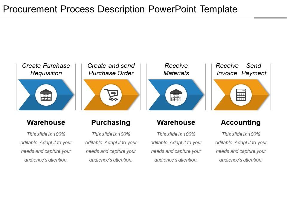 Procurement process description powerpoint template Slide01