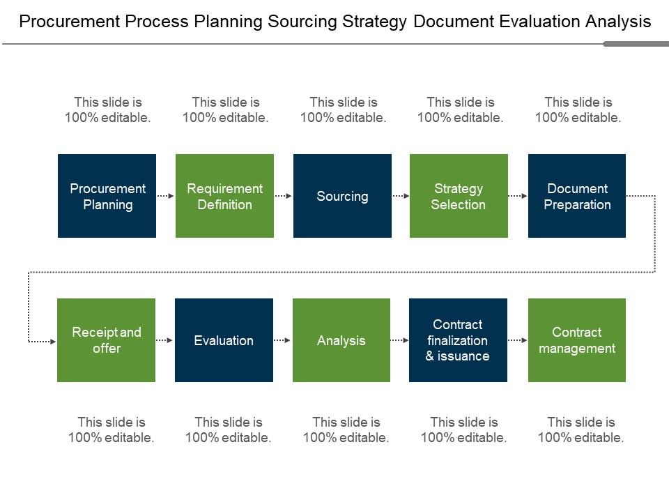 Procurement process planning sourcing strategy document evaluation analysis Slide01