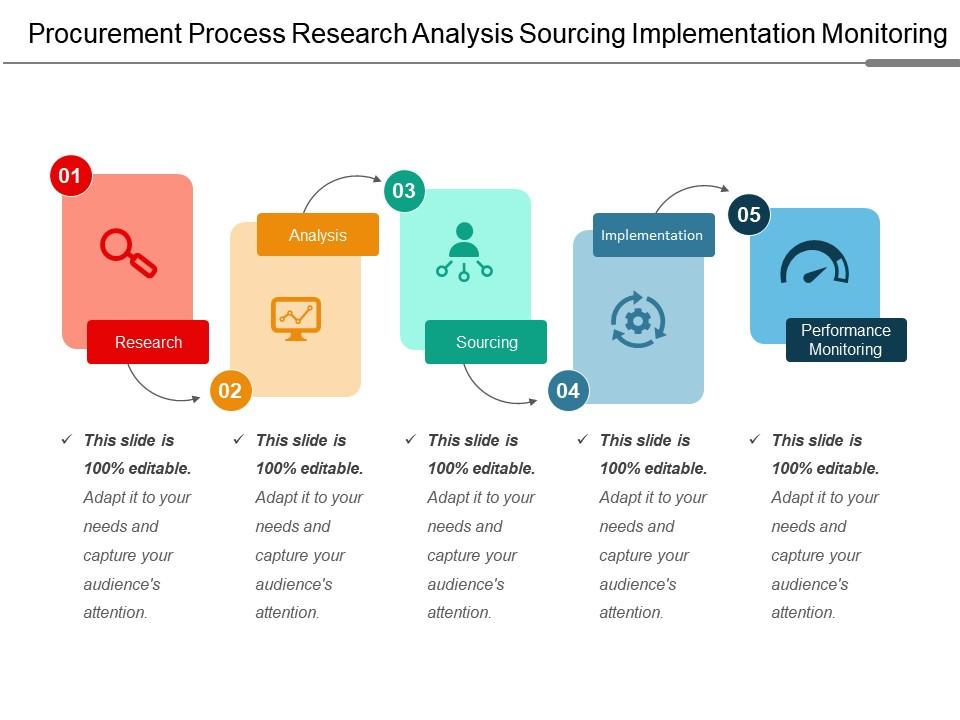 procurement_process_research_analysis_sourcing_implementation_monitoring_Slide01