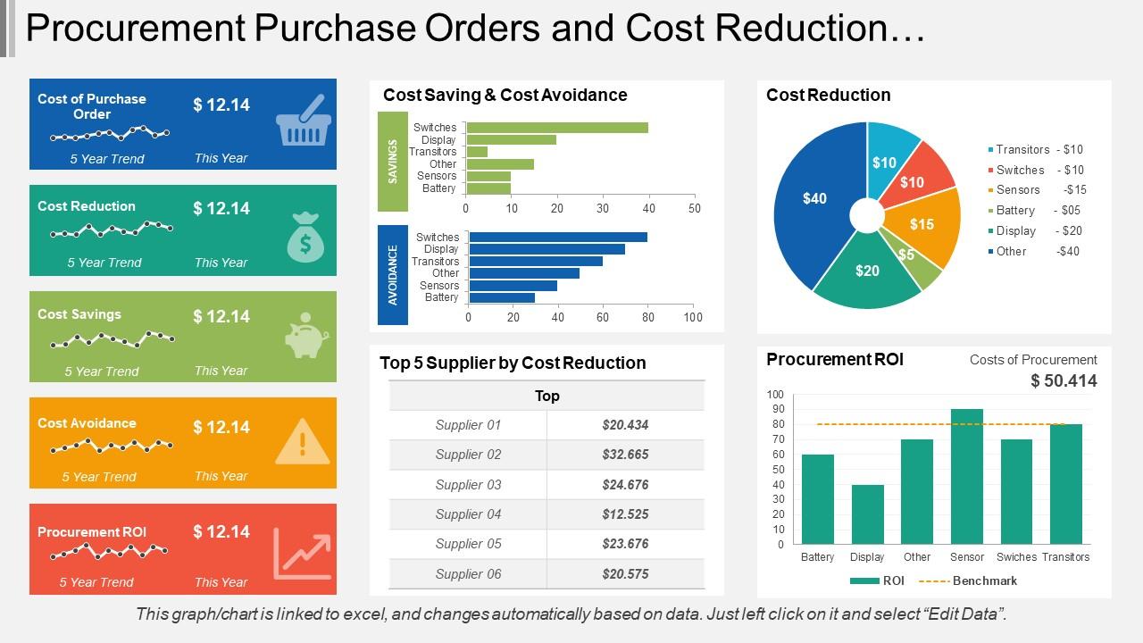 Procurement Purchase Orders And Cost Reduction Dashboard Slide01