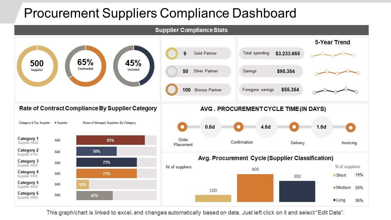 Procurement suppliers compliance dashboard Slide01