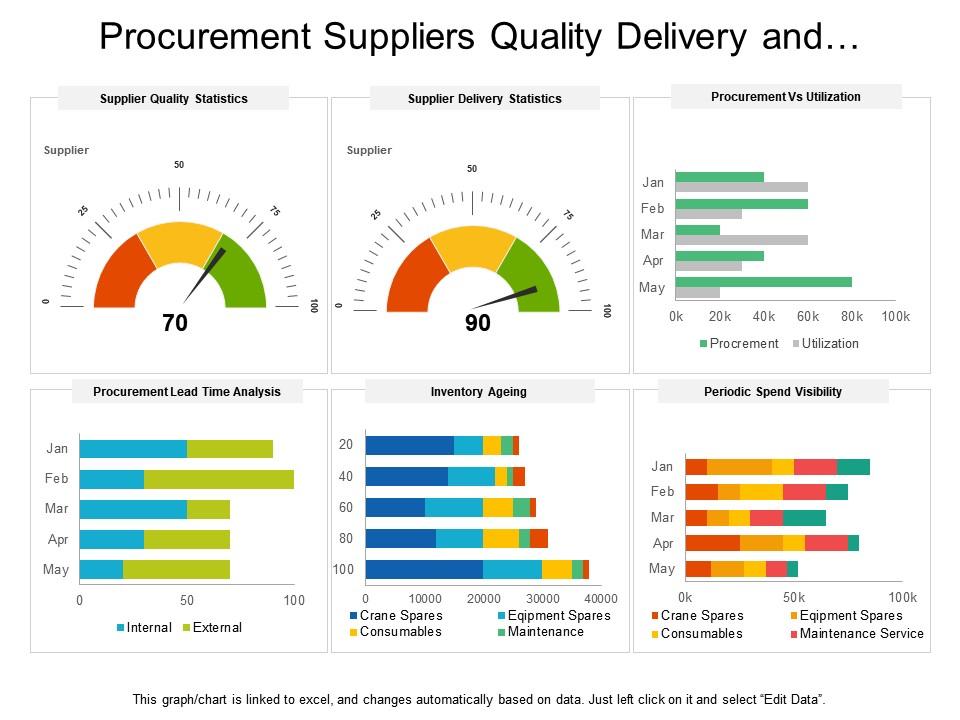 Procurement suppliers quality delivery and utilization dashboard Slide01