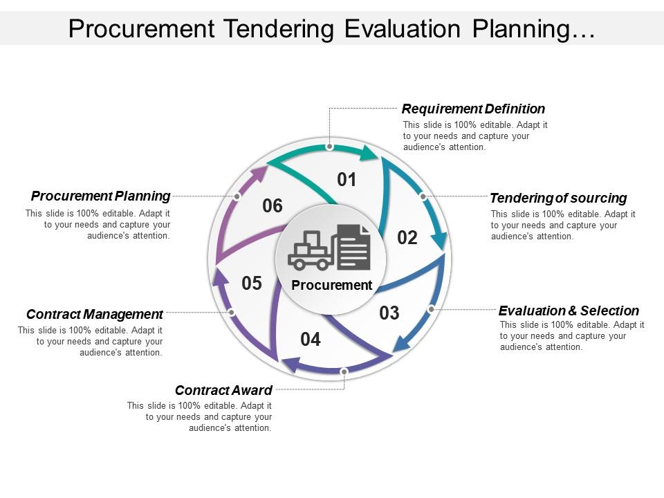 Procurement tendering evaluation planning contract selection Slide01