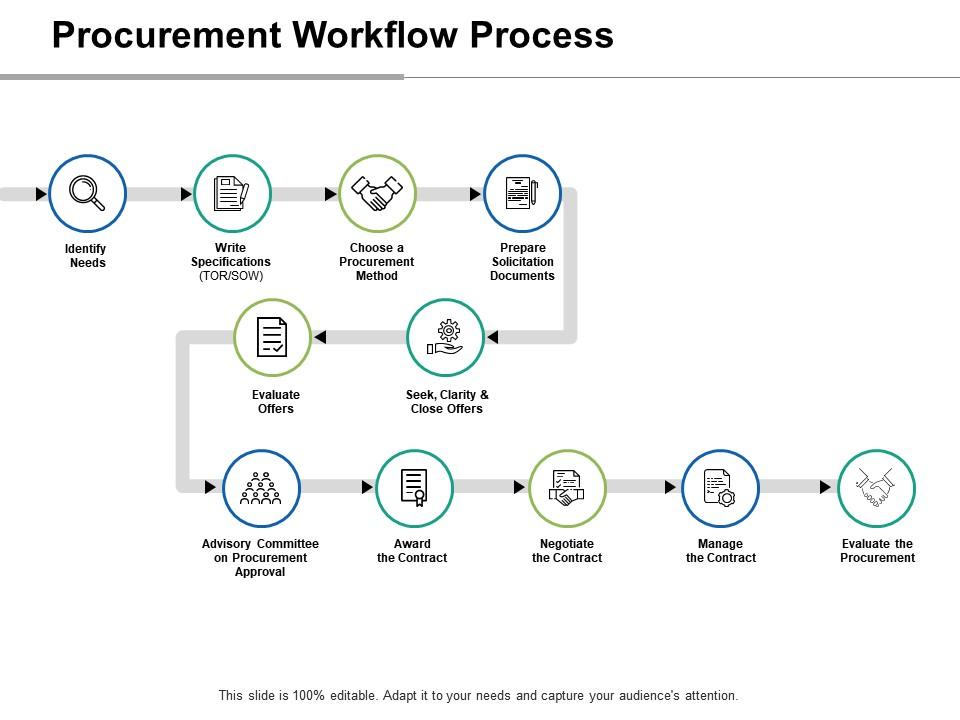 Procurement workflow process evaluate offers ppt slides graphics download Slide01