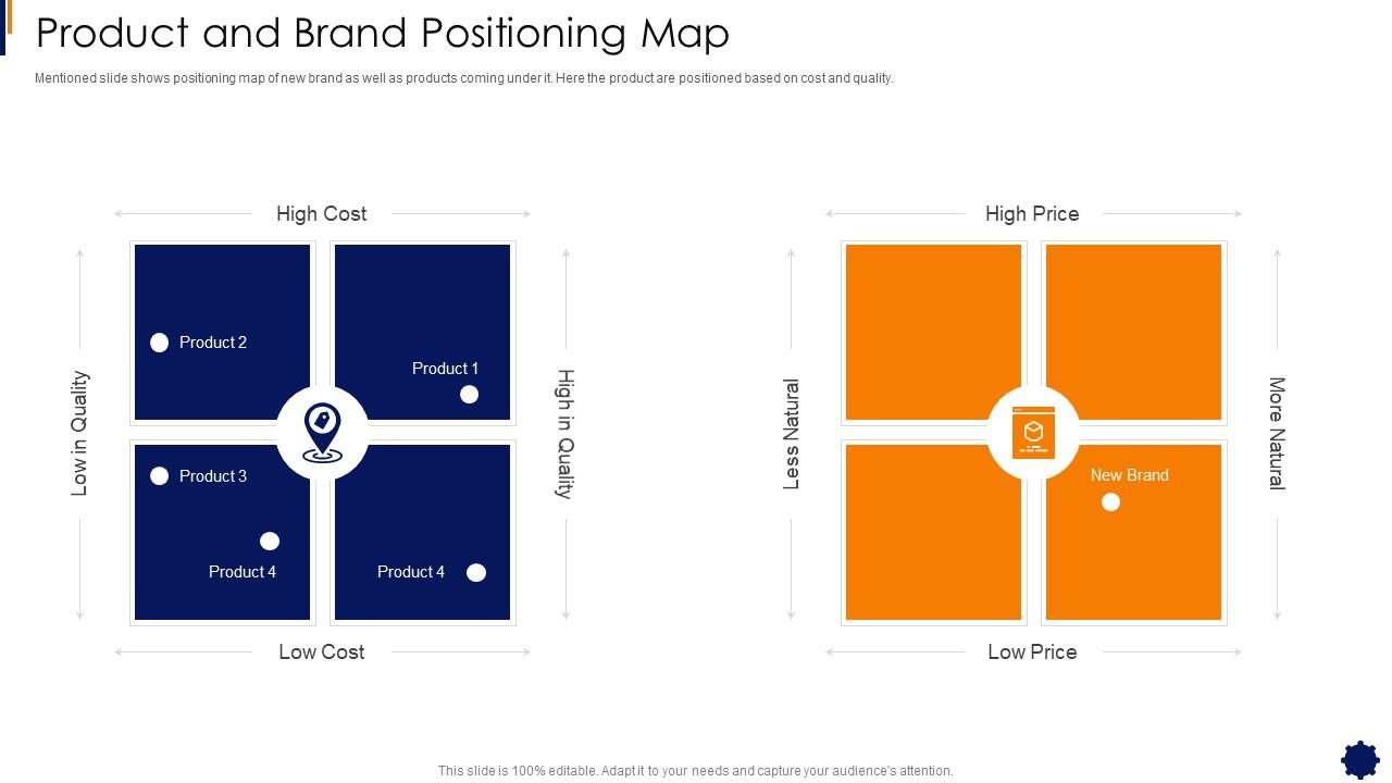 Brand positioning map Source: (Liu, 2019, p.16).