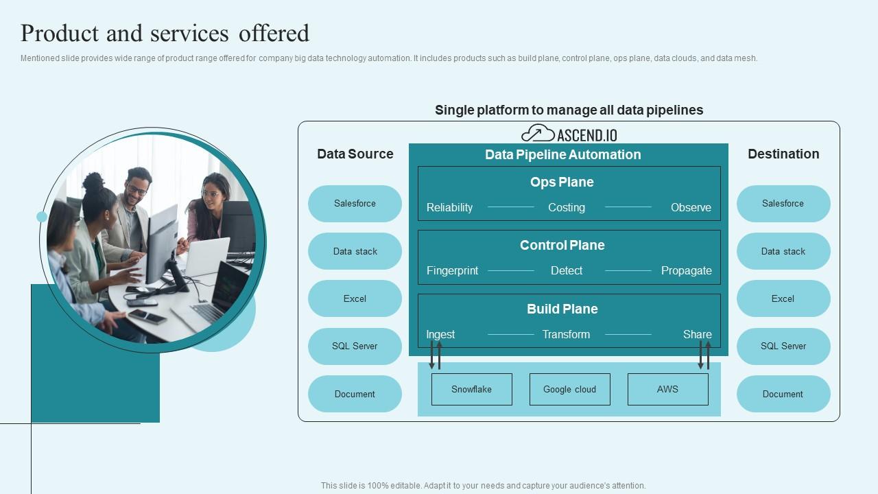 Top 10 Data Mesh PowerPoint Presentation Templates in 2026