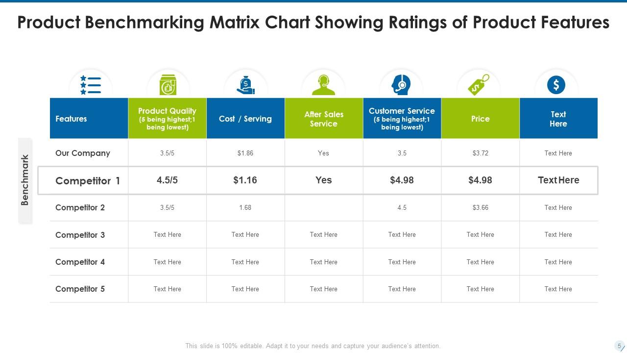Product Benchmarking Powerpoint Ppt Template Bundles | Presentation ...