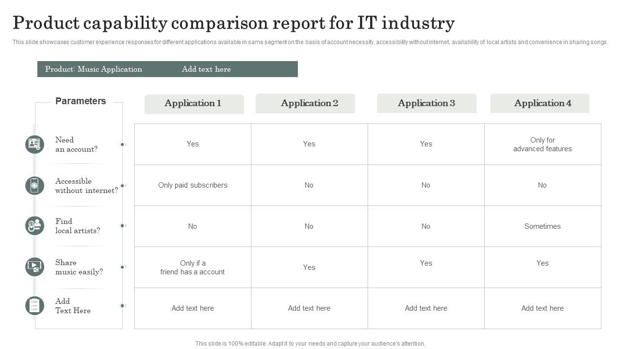 Product Capability Comparison Report For It Industry Slide01