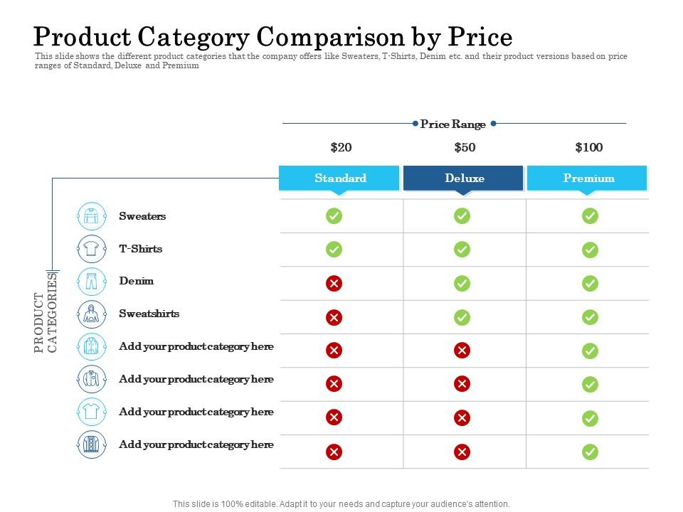 Product category comparison by price ppt ideas background image