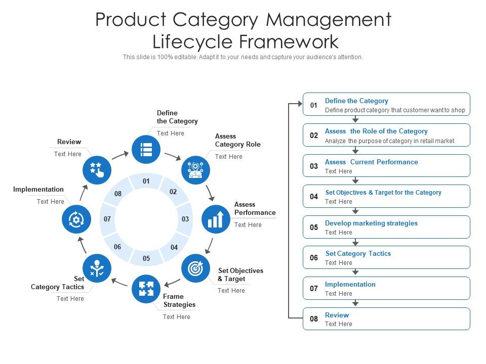 Product category management lifecycle framework Slide00