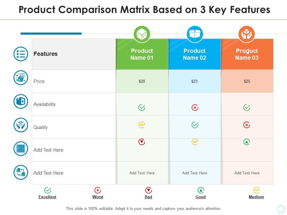 Product Comparison Matrix Based On 3 Key Features | Presentation ...