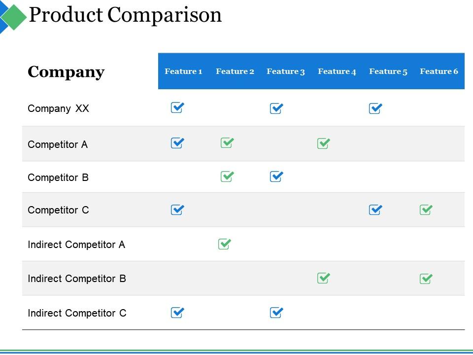 Product comparison ppt summary visuals Slide00
