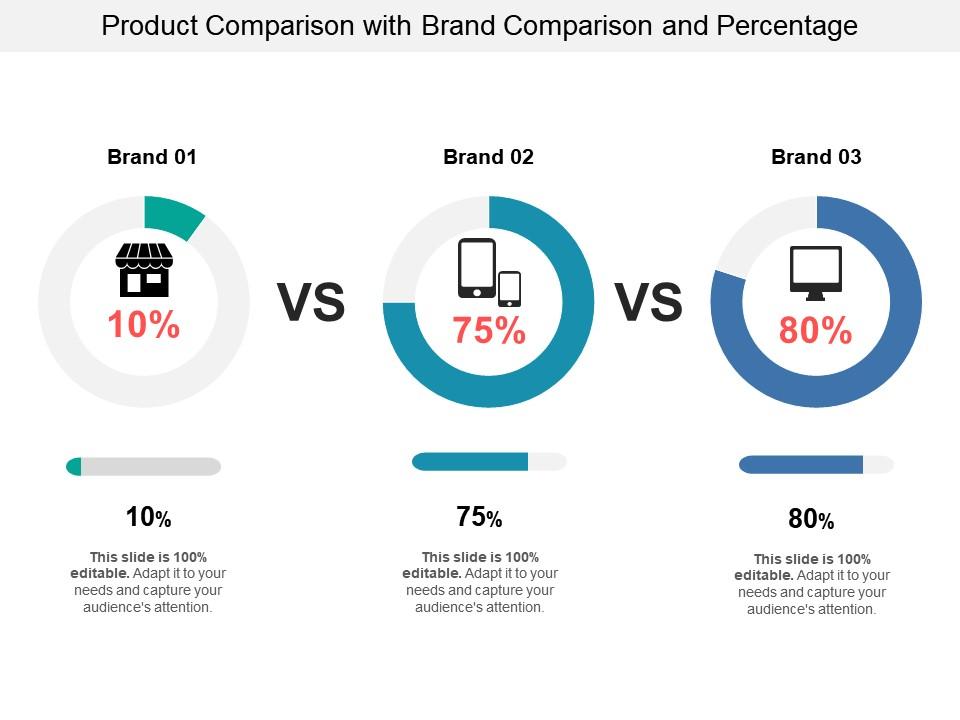 Product comparison with brand comparison and percentage Slide00