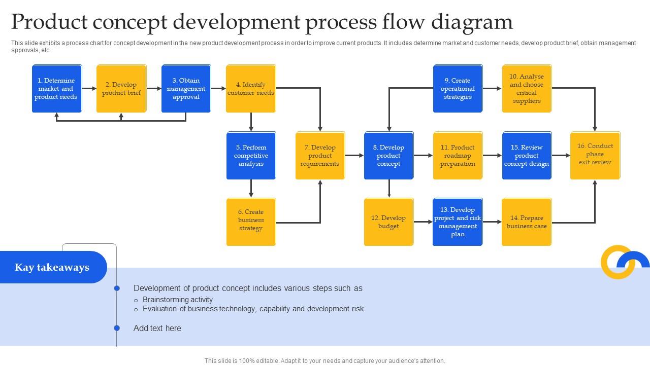 Product Concept Development Process Flow Diagram PPT Sample