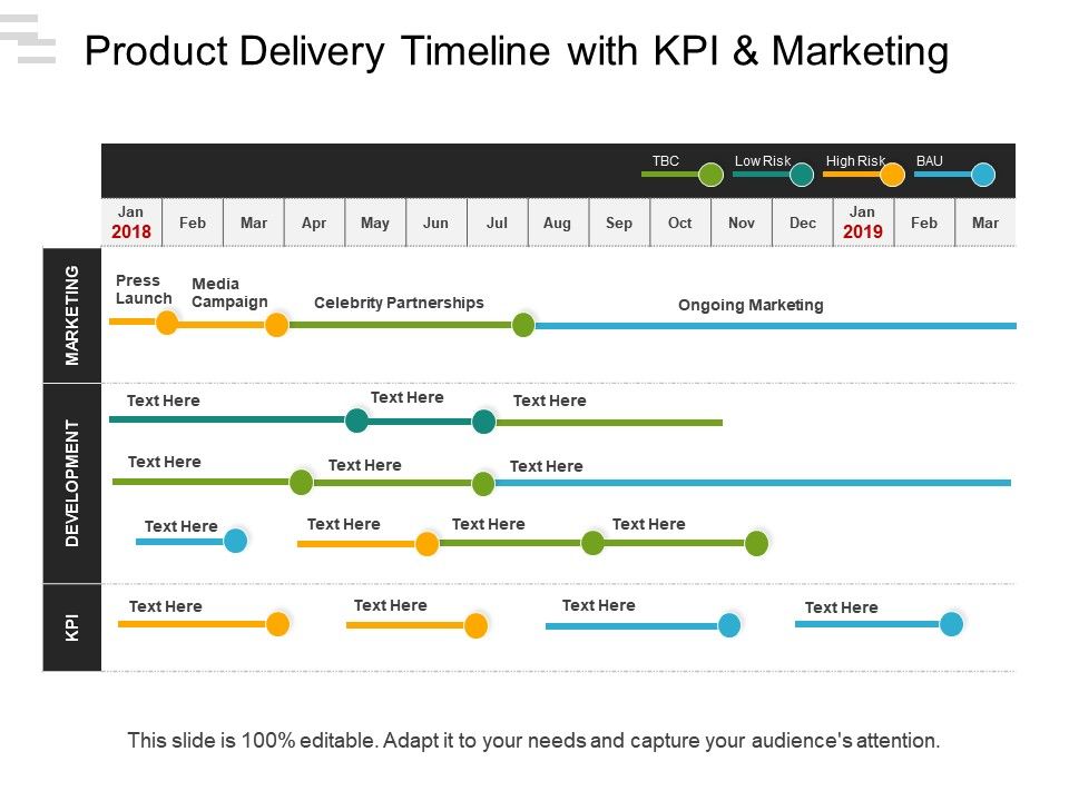 Product delivery timeline with kpi and marketing Slide01