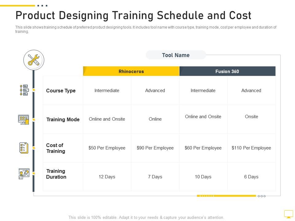 Product designing training schedule and cost digital transformation of workplace Slide01