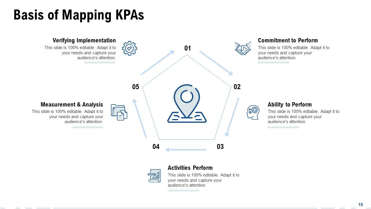 Top 10 Capability Presentation PowerPoint Presentation Templates in 2026