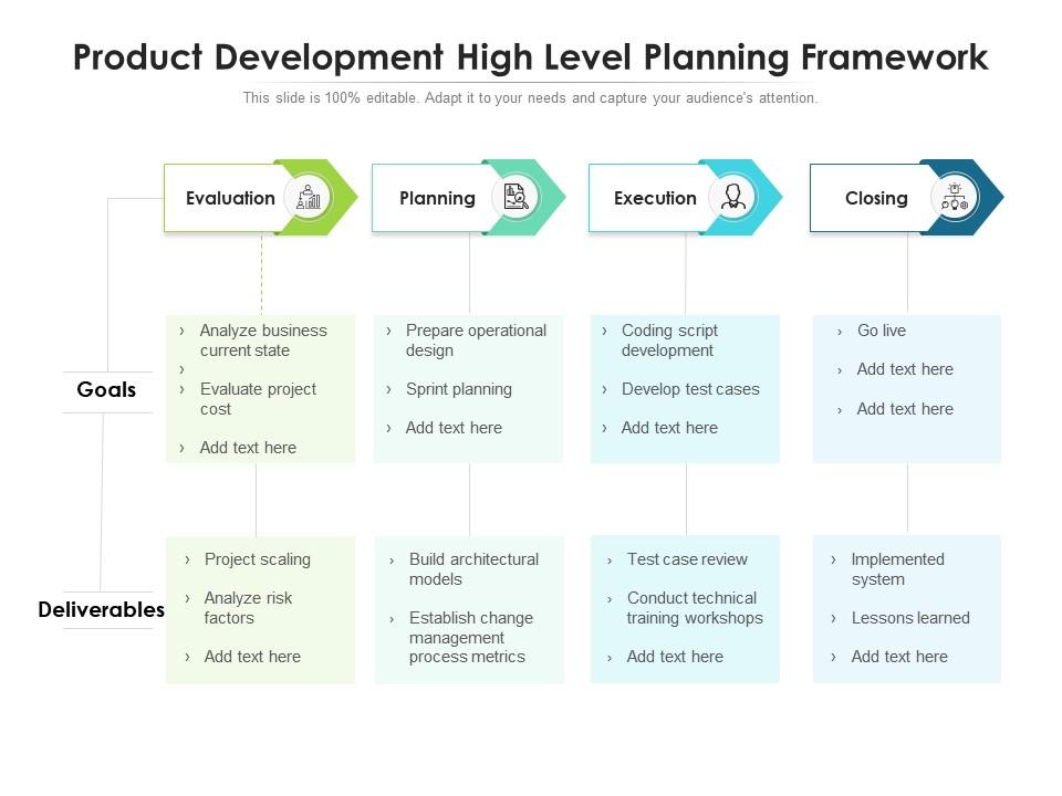 Product development high level planning framework