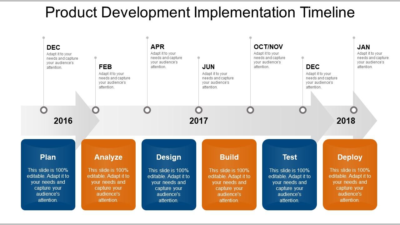 Product Development Implementation Timeline Powerpoint Graphics Slide01