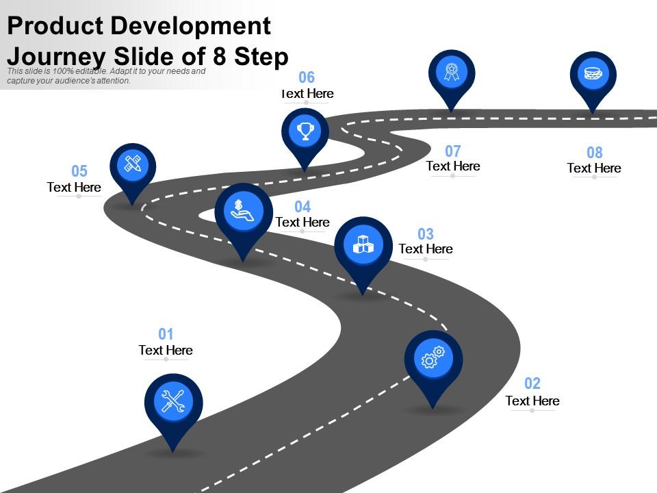 Product development journey slide of 8 step