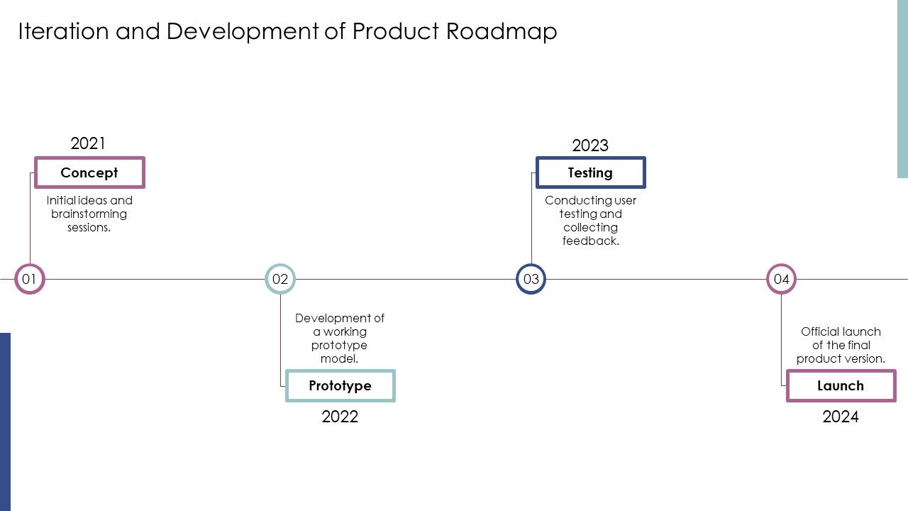 Product Development Lifecycle And Launch Roadmap PPT Example AT