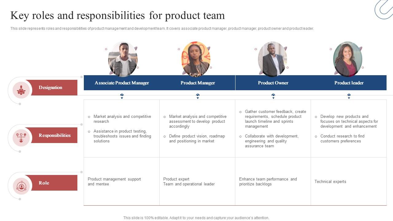 Product Development Plan Key Roles And Responsibilities For Product Team