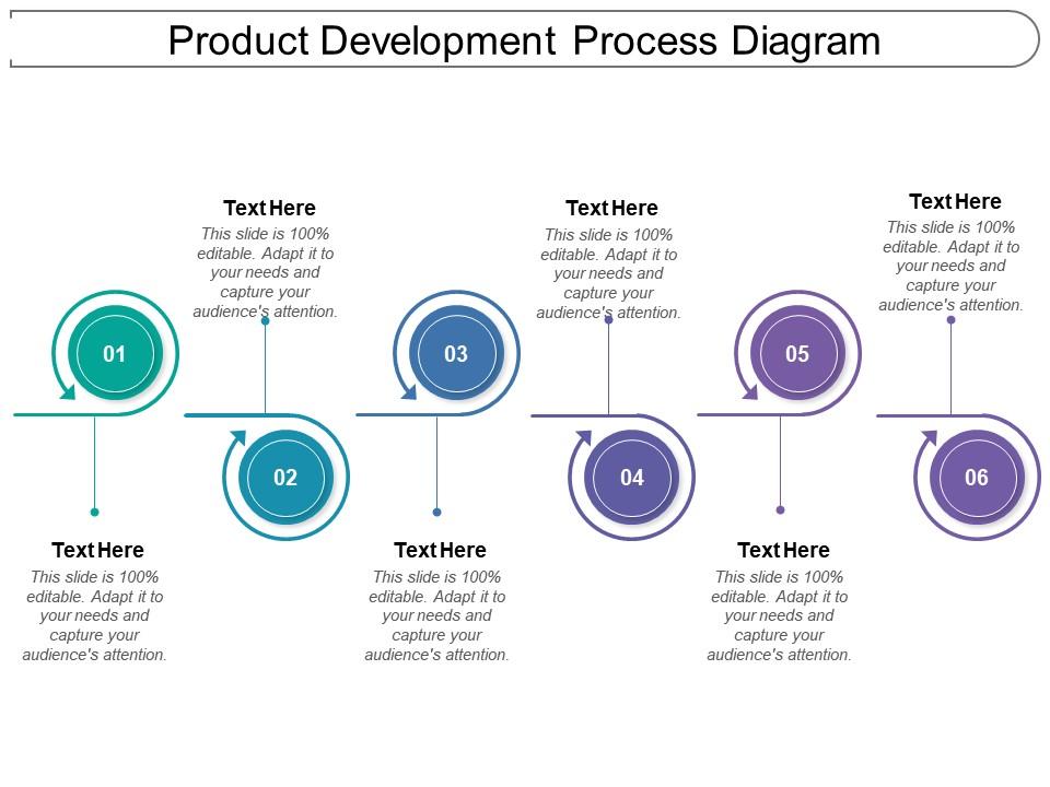 Product development process diagram Presentation Graphics
