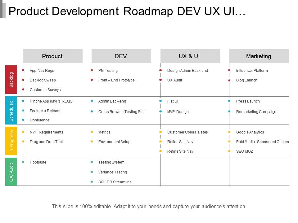 Product development roadmap dev ux ui marketing swimlane Slide01