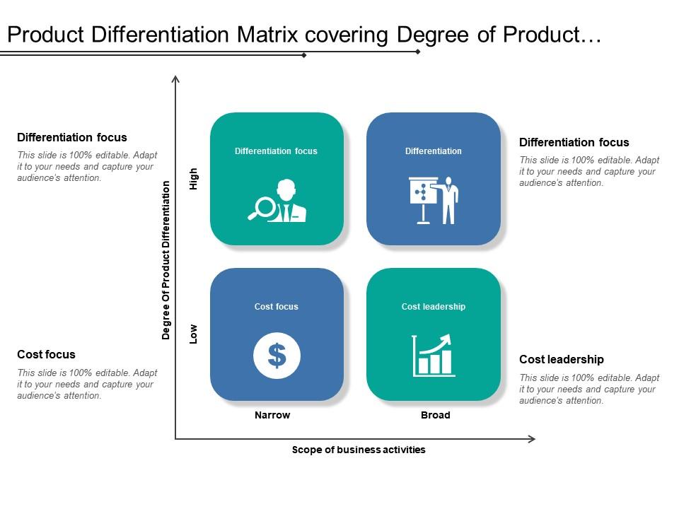 product_differentiation_matrix_covering_degree_of_product_differentiation_vs_scope_of_business_activities_Slide01