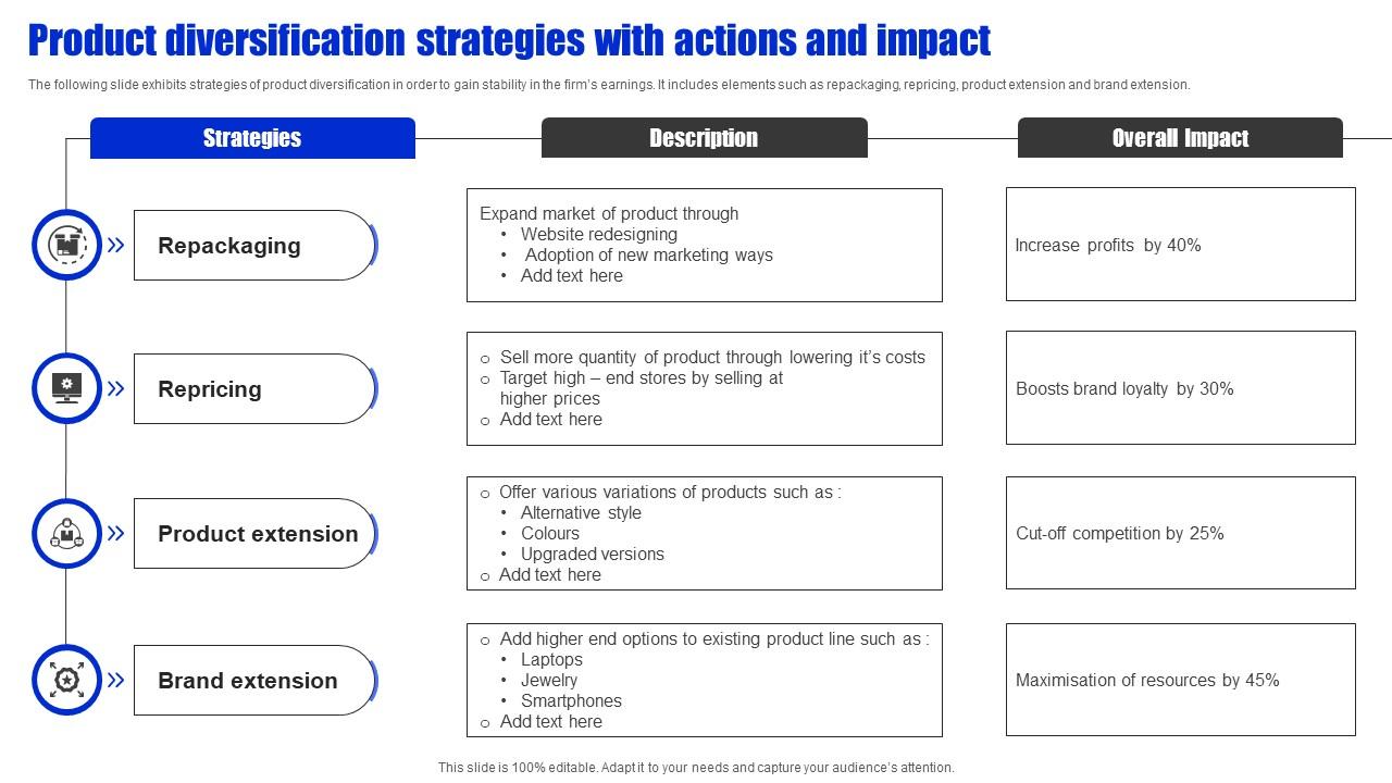 Product Diversification Strategies With Actions And Impact PPT Template