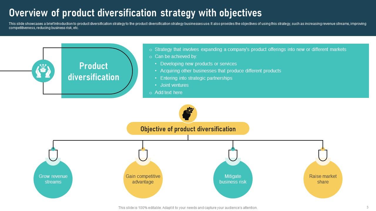 Product Diversification Techniques Overview And Implementation