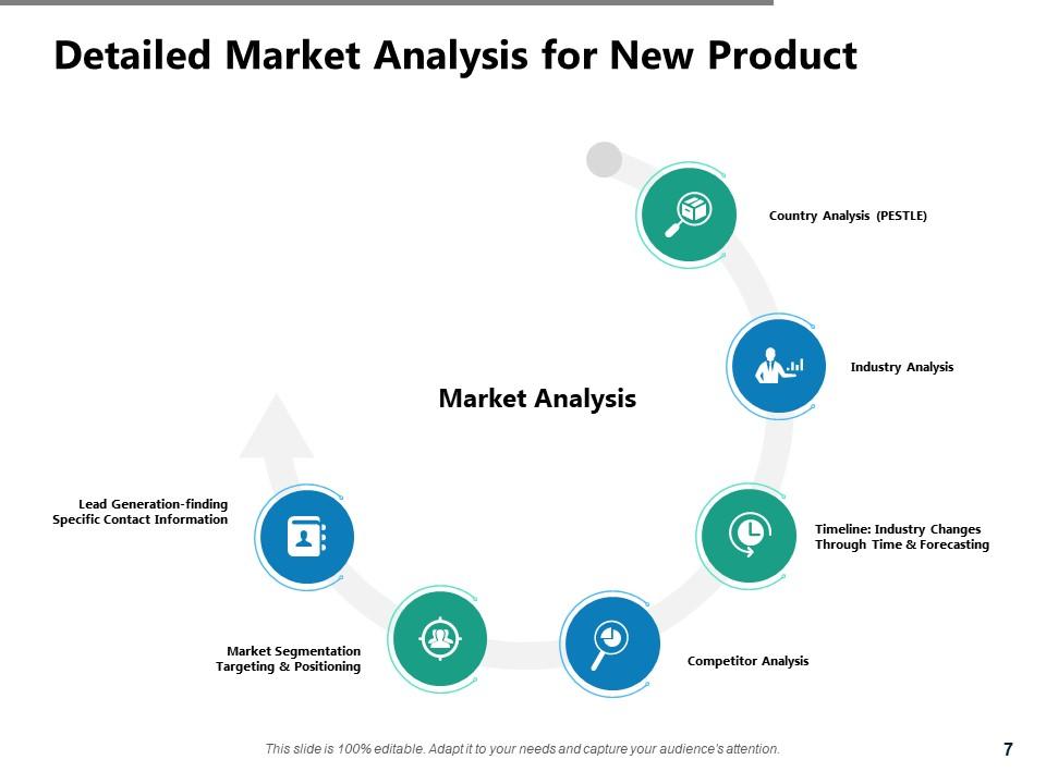 Product Evaluation Powerpoint Presentation Slides | Presentation ...