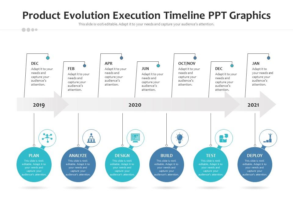 evolution timeline showing presentation design trends from text-heavy slides to modern visual communication