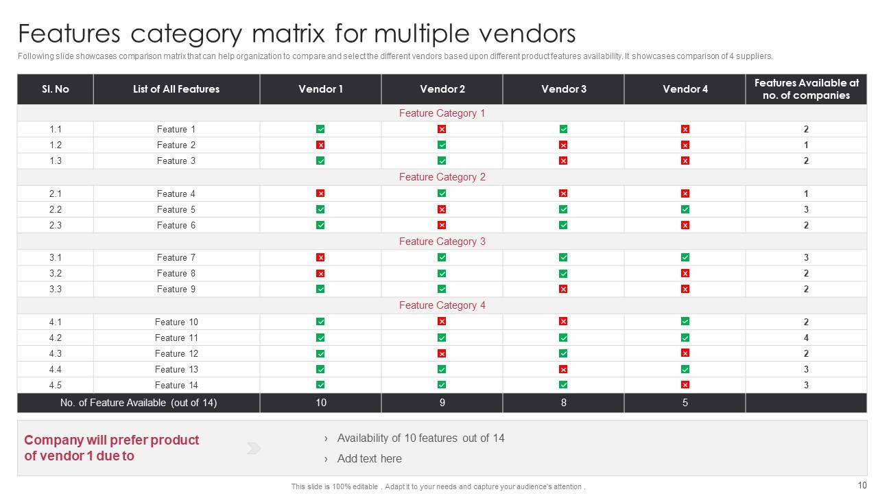 Product Feature Matrix Powerpoint Ppt Template Bundles Presentation