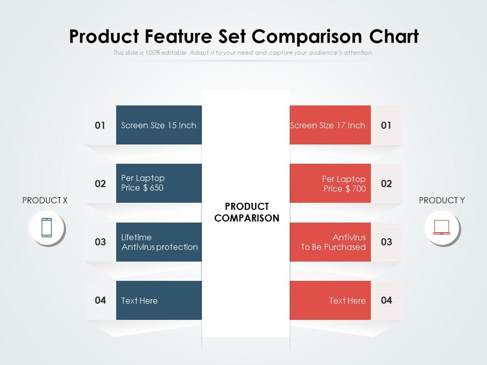 Product feature set comparison chart Slide01