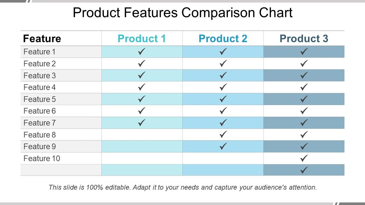 Product features comparison chart powerpoint slide designs Slide00