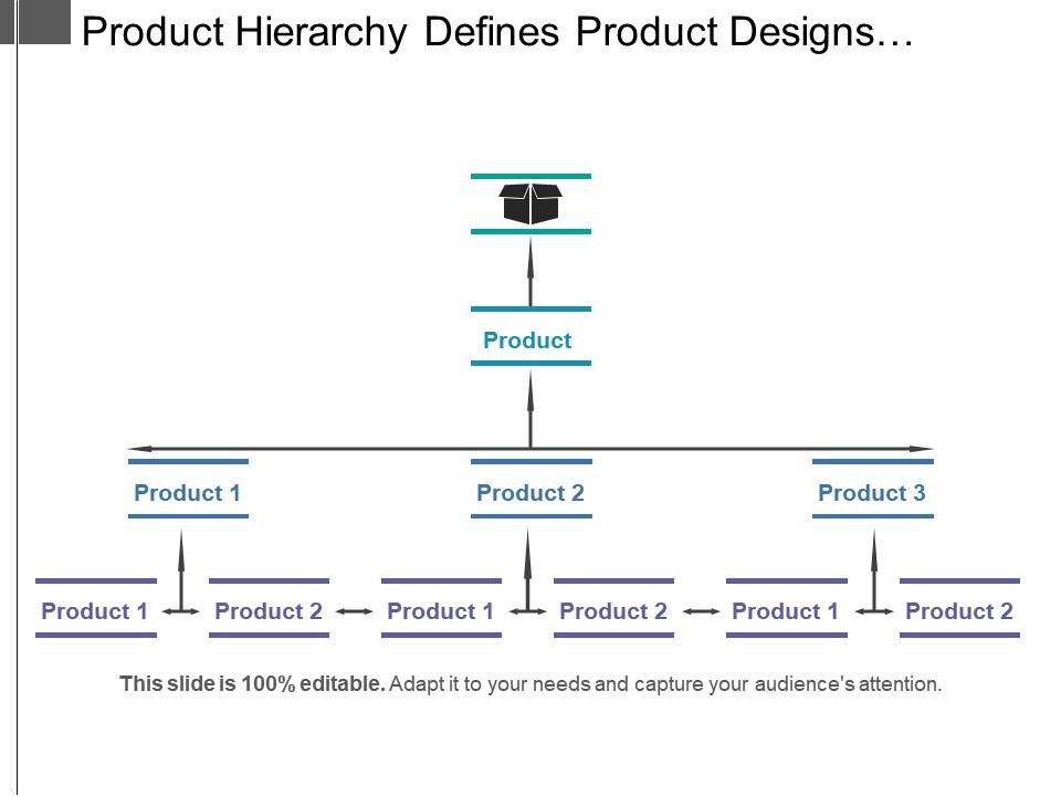 Product Hierarchy Defines Product Designs Framework PowerPoint