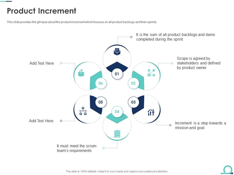 Product Increment Agile Scrum Artifacts Presentation Graphics