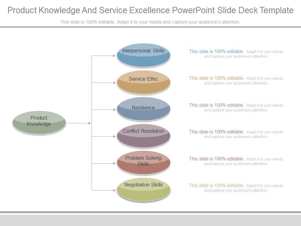 Product Knowledge And Service Excellence Powerpoint Slide Deck Template ...