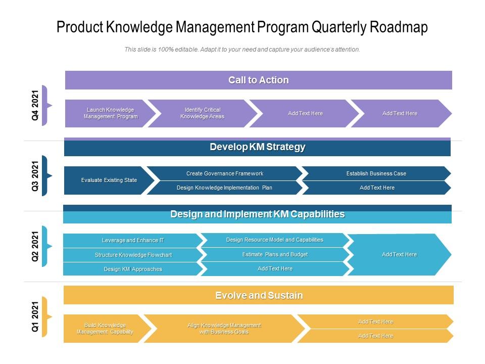 Product Knowledge Management Program Quarterly Roadmap | Presentation ...