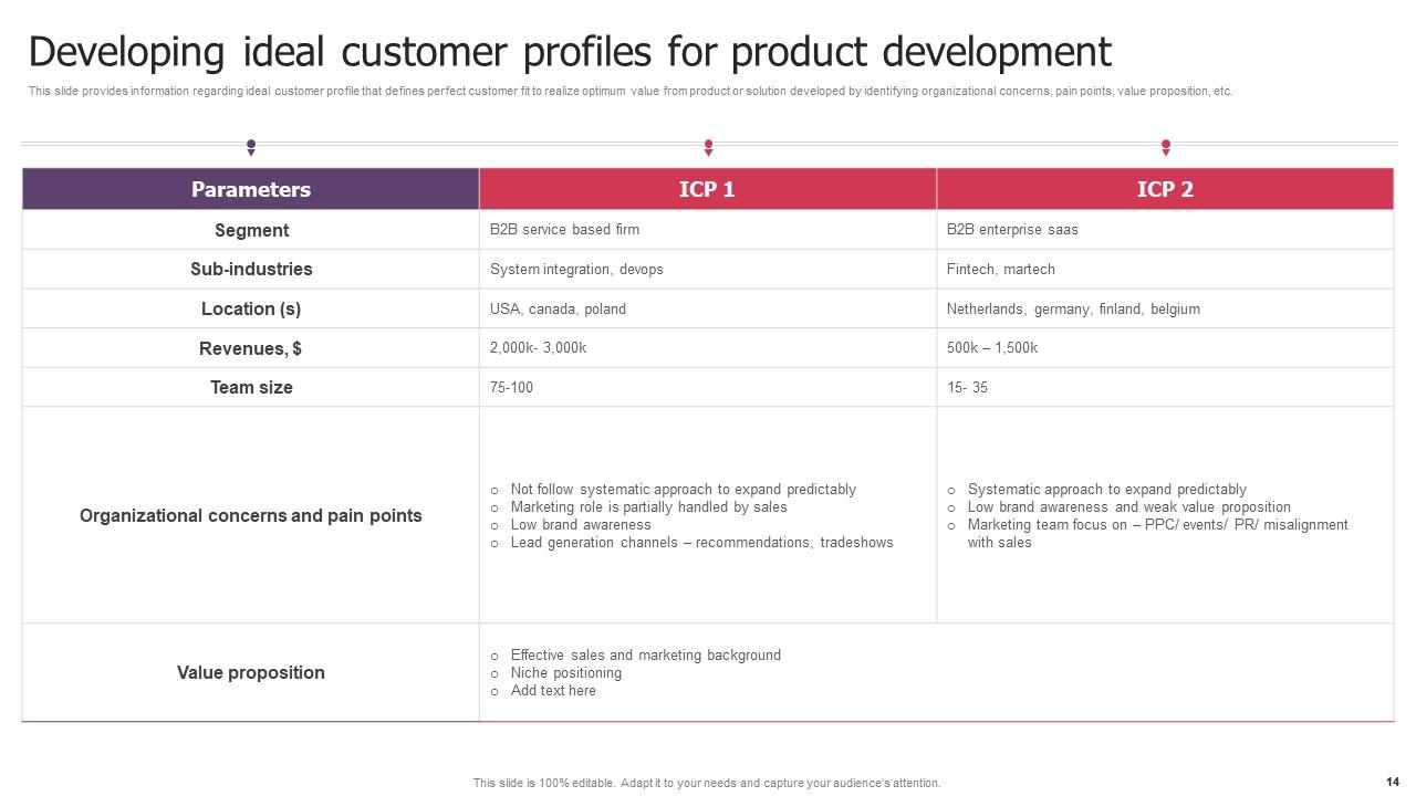 Product Launch Kickoff Playbook Powerpoint Presentation Slides PPT Sample
