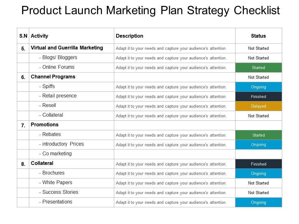 Product launch marketing plan strategy checklist sample of ppt Slide00