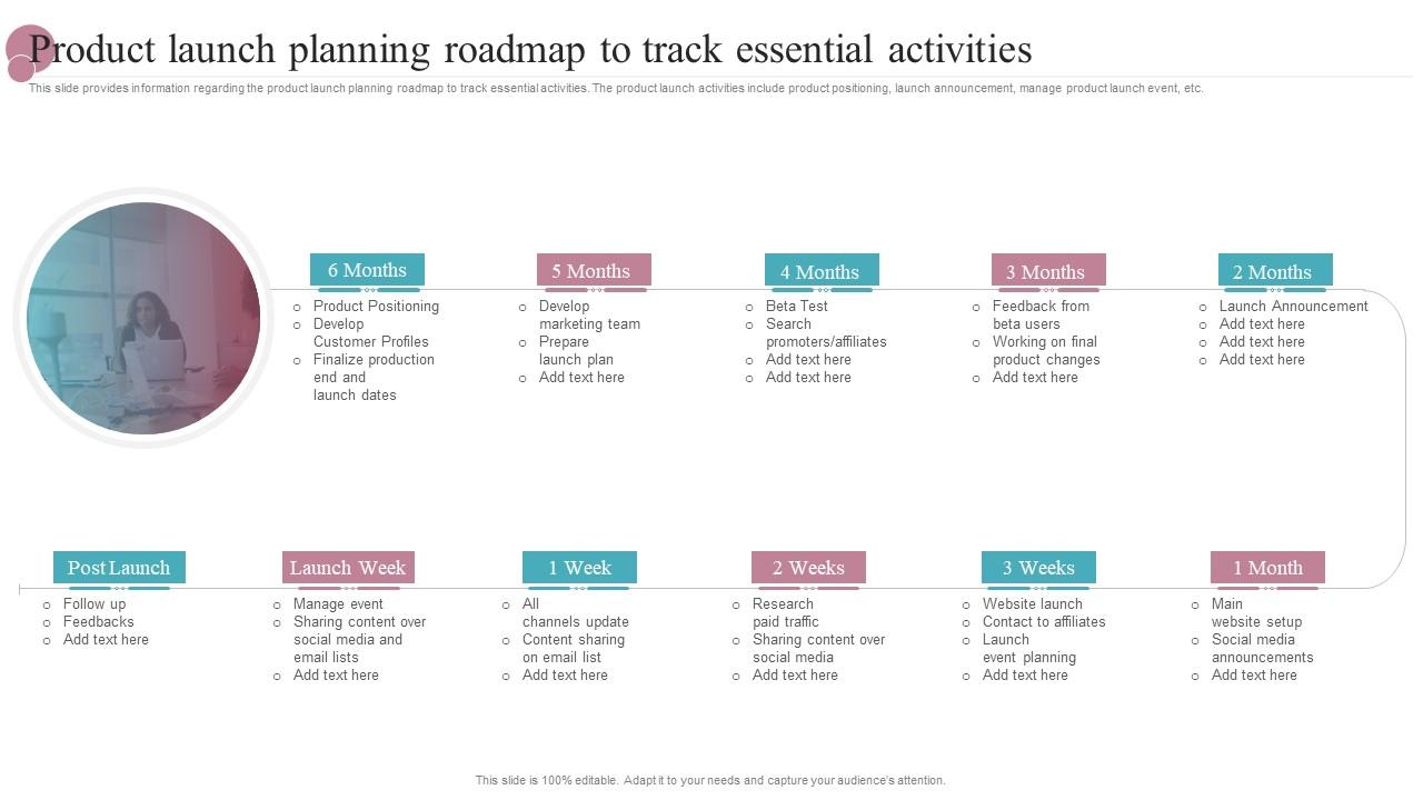 Product Launch Planning Roadmap To Track Essential Activities New Product Release Management Playbook