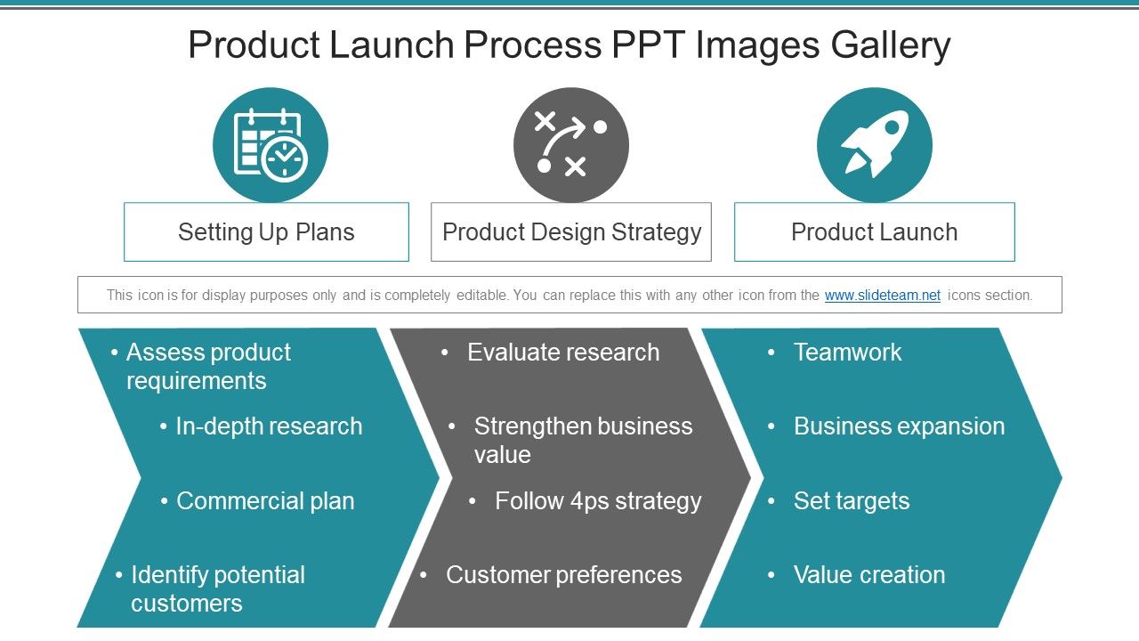 Product launch process ppt images gallery Slide01
